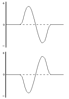 膜電位グラフ(2)