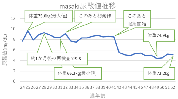 uric_acid_2023.png